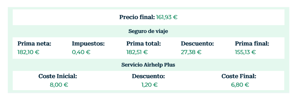 Precio del mejor seguro de viaje a Corea del Sur.